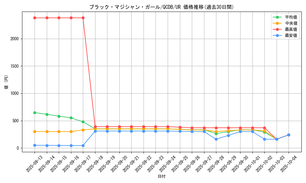 card_12730_series_1759_rarity_7_graph