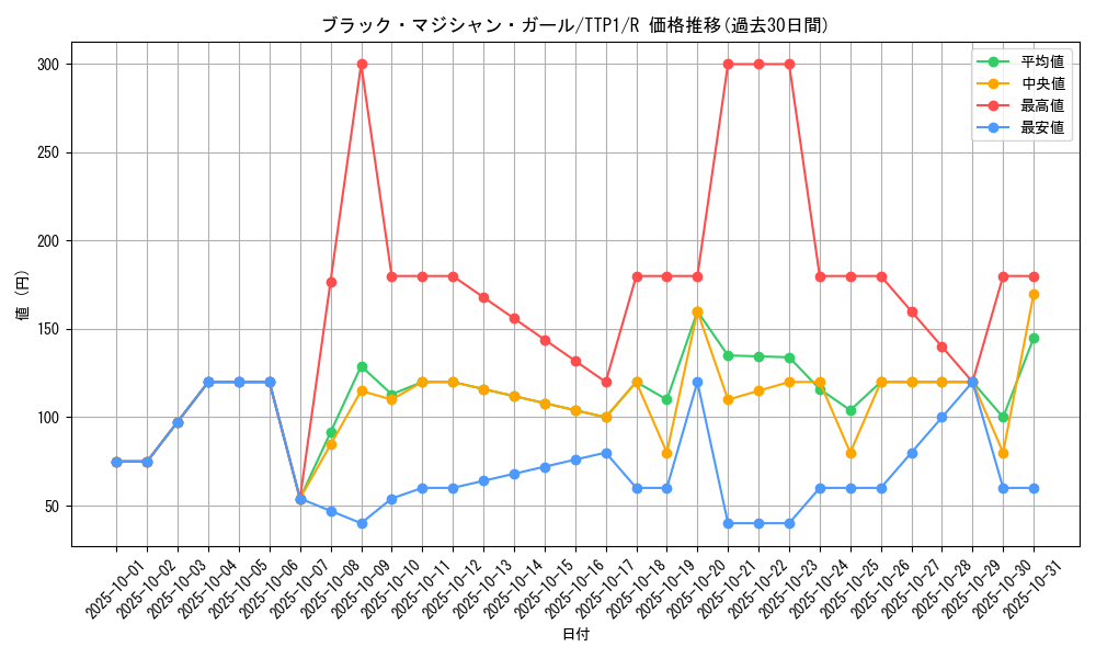 card_12730_series_184_rarity_62_graph