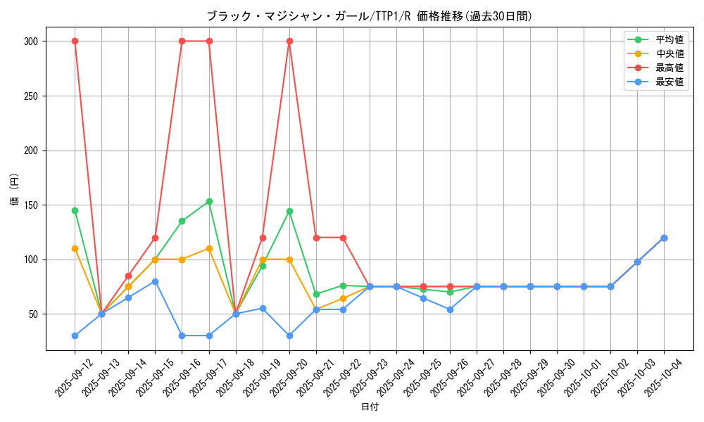 card_12730_series_184_rarity_62_graph