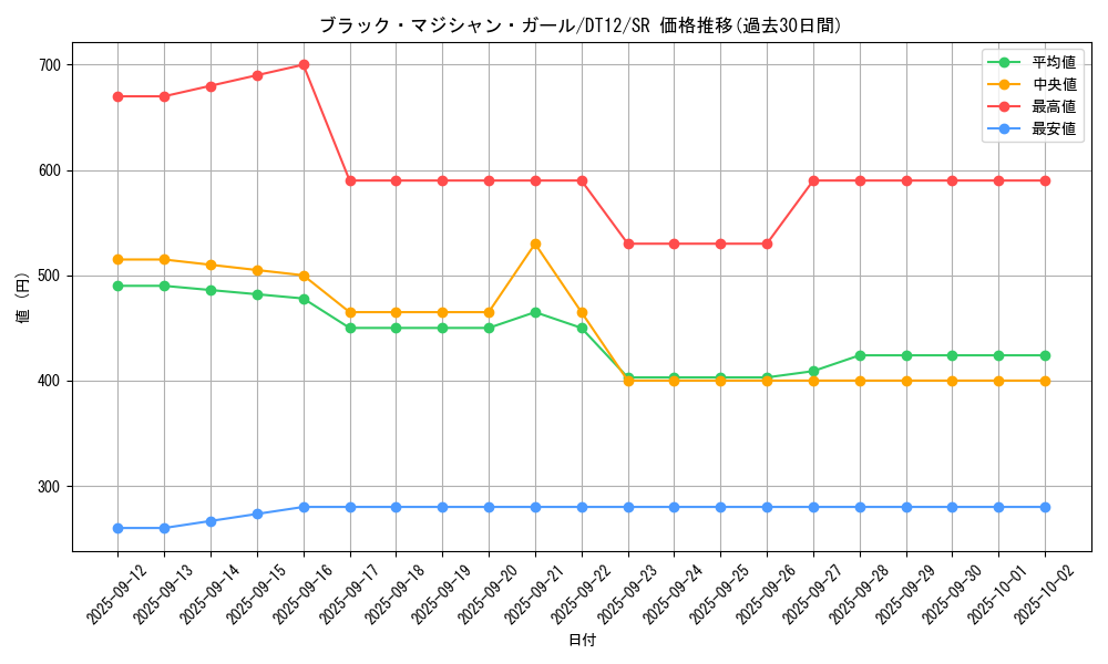 card_12730_series_19776_rarity_3_graph