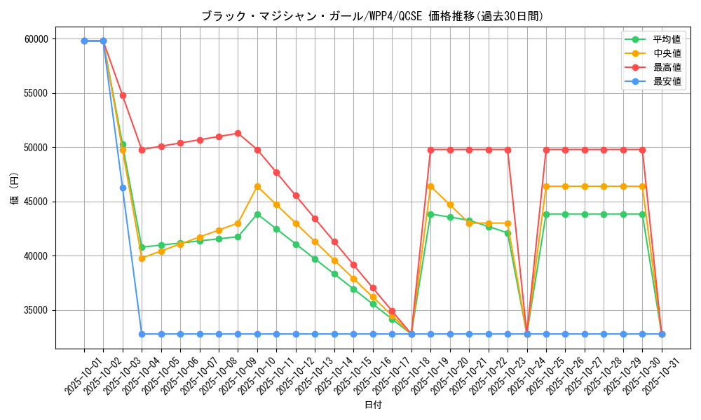 card_12730_series_2161_rarity_408_graph