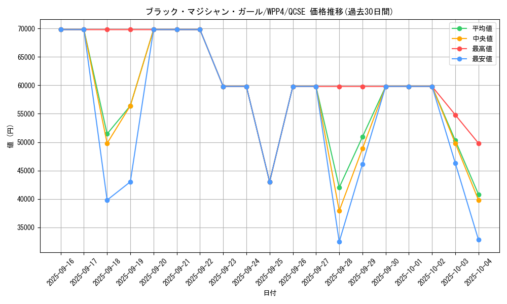 card_12730_series_2161_rarity_408_graph