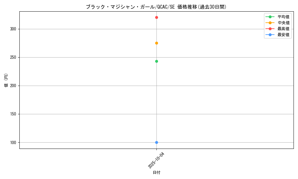 card_12730_series_2361_rarity_5_graph