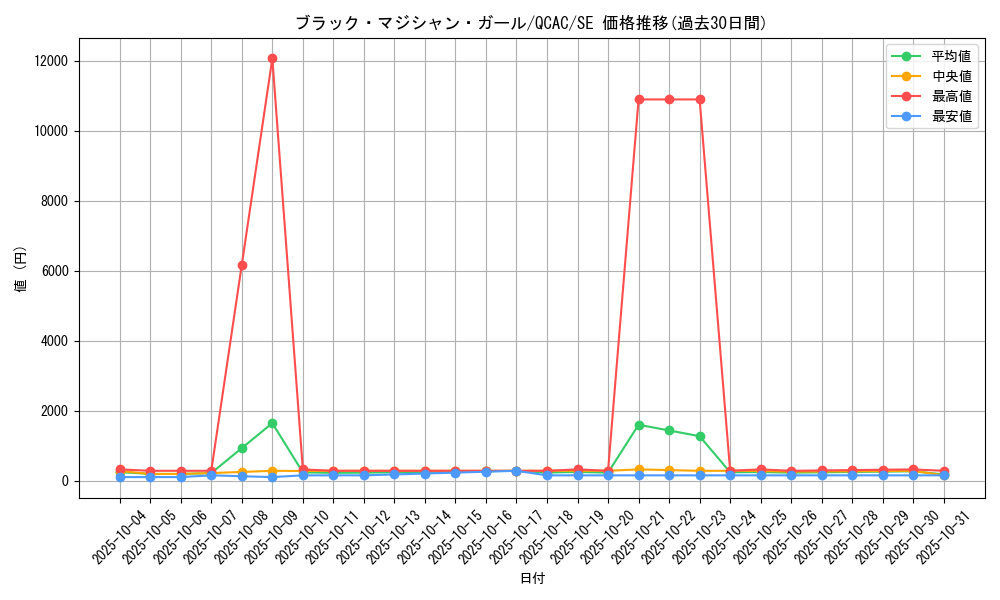 card_12730_series_2361_rarity_5_graph
