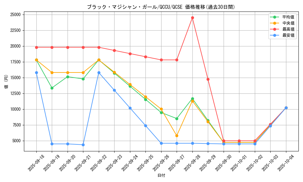 card_12730_series_2798_rarity_408_graph