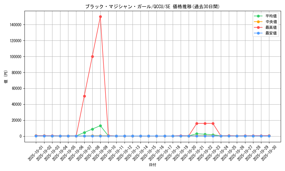 card_12730_series_2798_rarity_5_graph