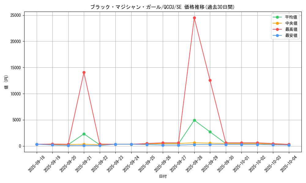 card_12730_series_2798_rarity_5_graph