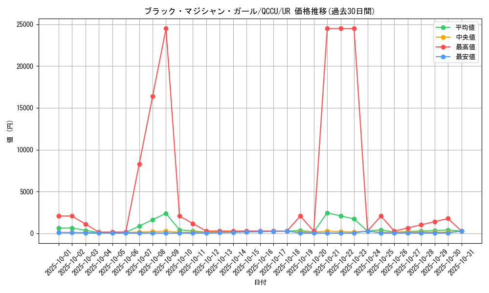 card_12730_series_2798_rarity_7_graph