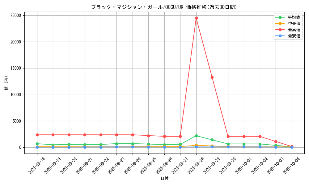card_12730_series_2798_rarity_7_graph