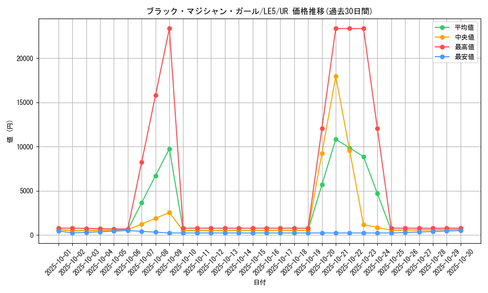 card_12730_series_29679_rarity_7_graph