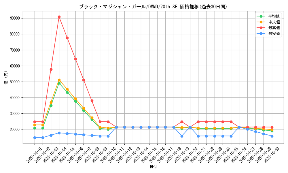 card_12730_series_33422_rarity_7560_graph