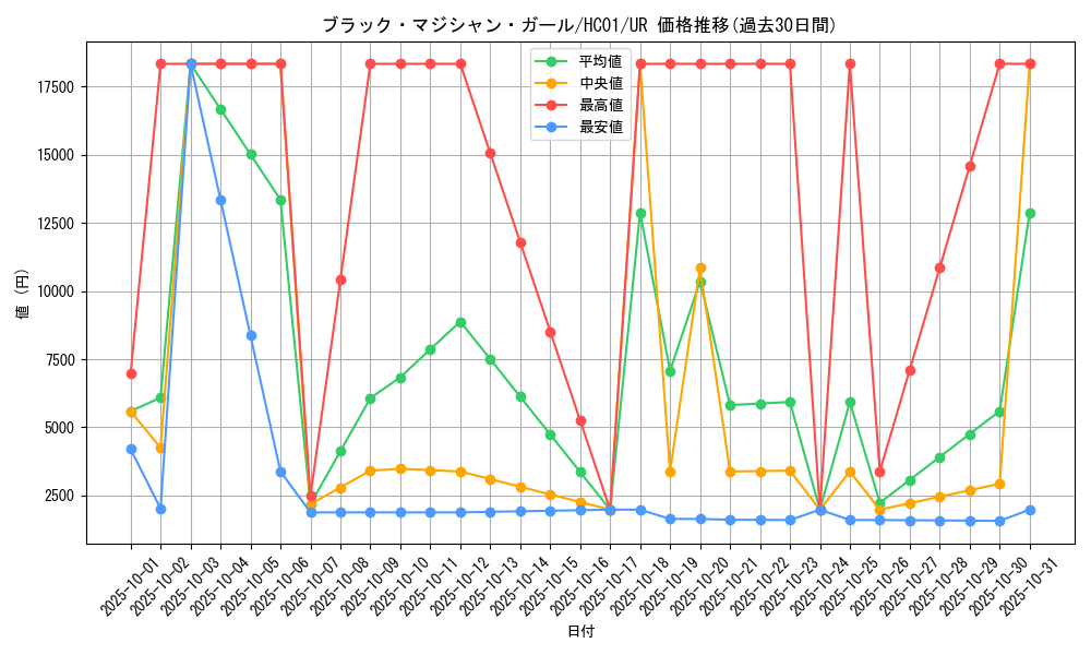 card_12730_series_4322_rarity_7_graph