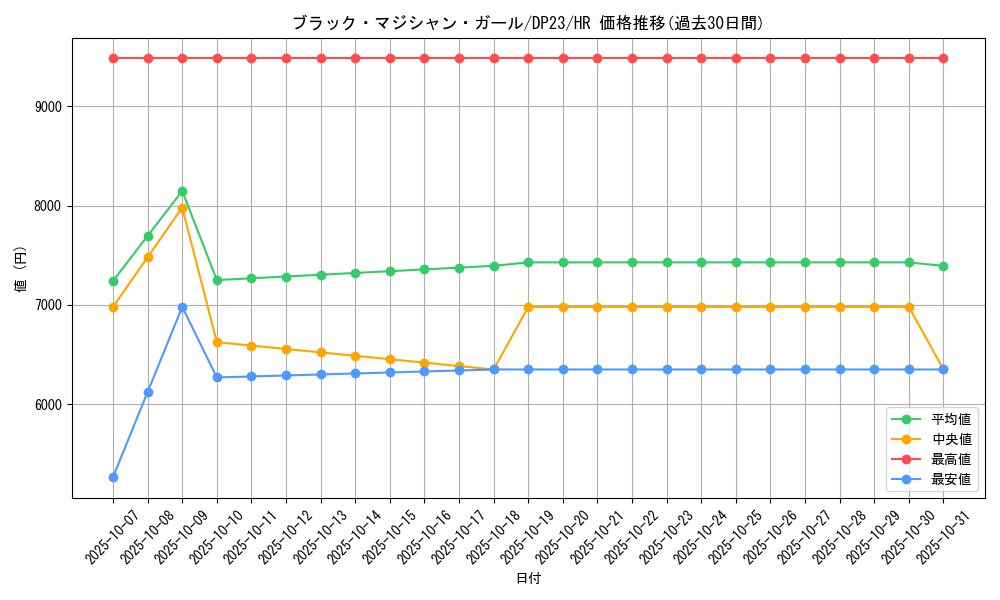 card_12730_series_7982_rarity_407_graph