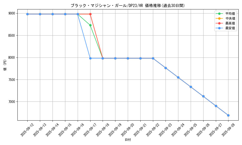 card_12730_series_7982_rarity_407_graph