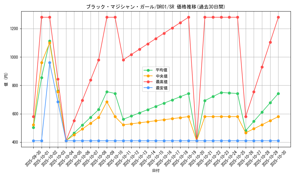 card_12730_series_9094_rarity_3_graph