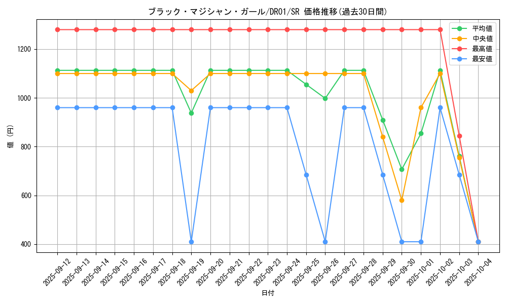 card_12730_series_9094_rarity_3_graph