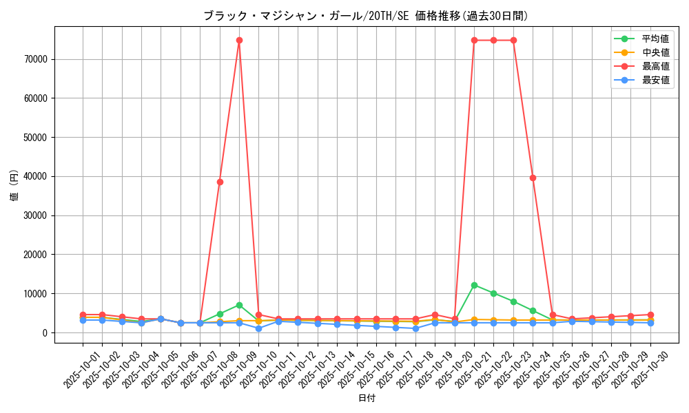 card_12730_series_9185_rarity_5_graph