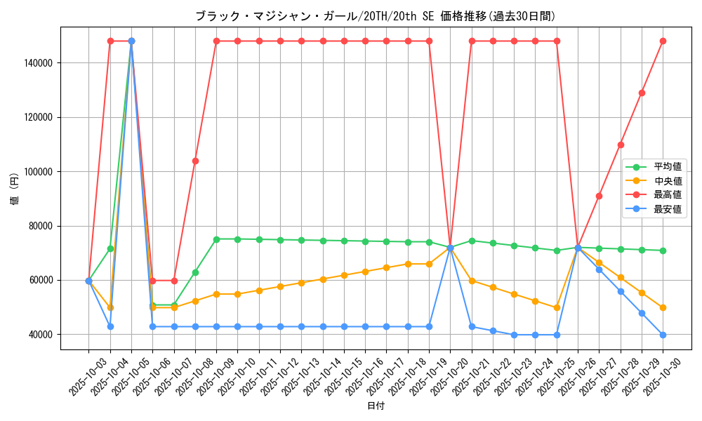 card_12730_series_9185_rarity_7560_graph