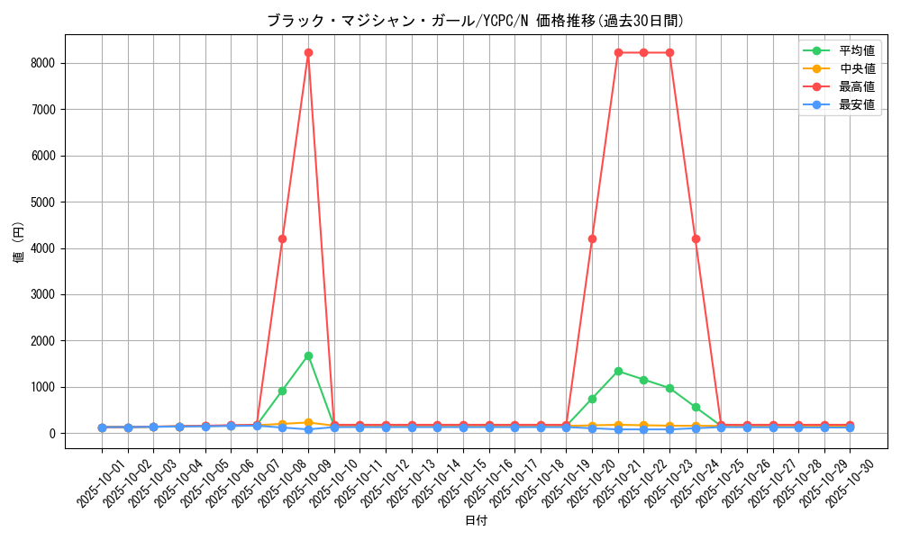 card_12730_series_9643_rarity_1_graph