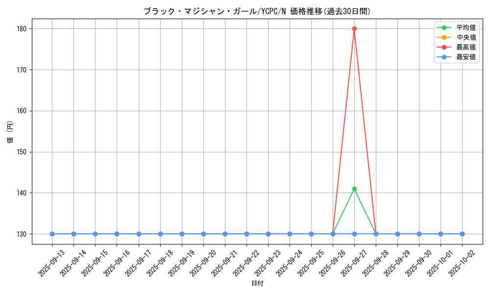 card_12730_series_9643_rarity_1_graph