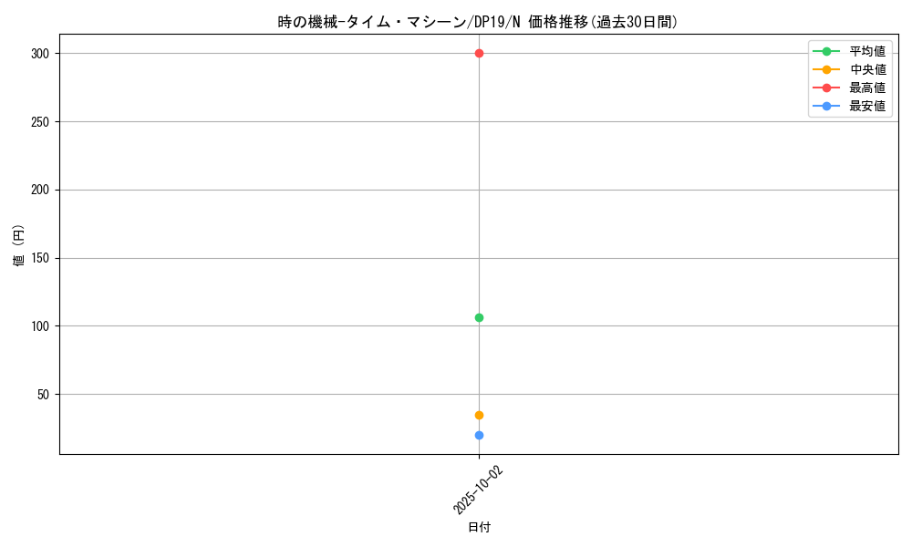 card_12731_series_11281_rarity_1_graph