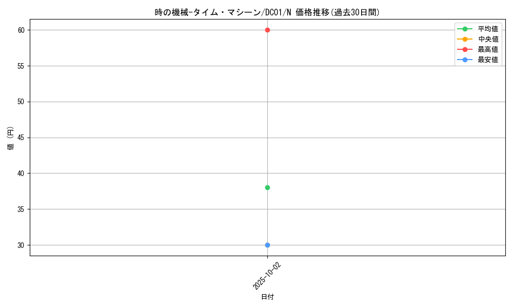 card_12731_series_17541_rarity_1_graph
