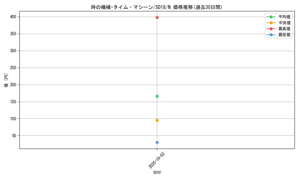 card_12731_series_21600_rarity_1_graph