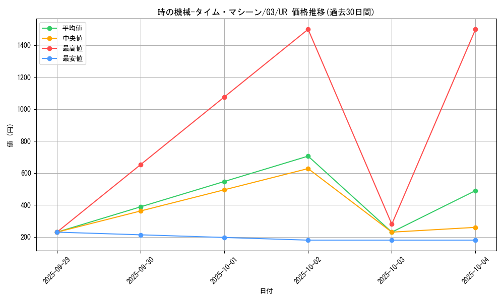 card_12731_series_33451_rarity_7_graph