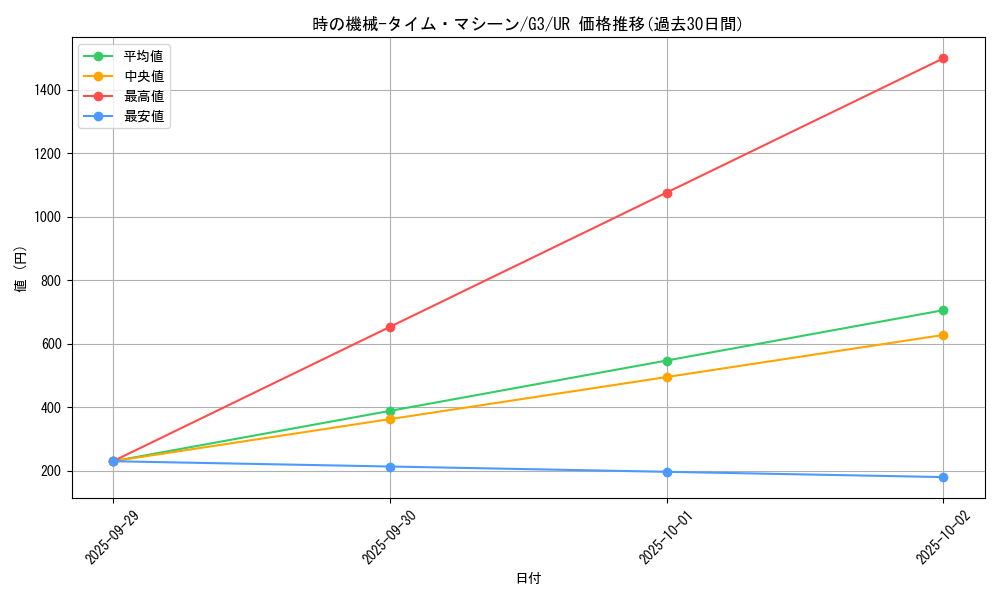 card_12731_series_33451_rarity_7_graph