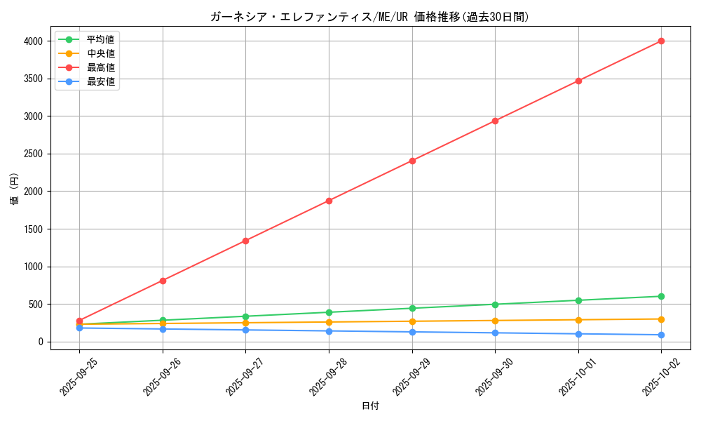 card_12732_series_33453_rarity_7_graph
