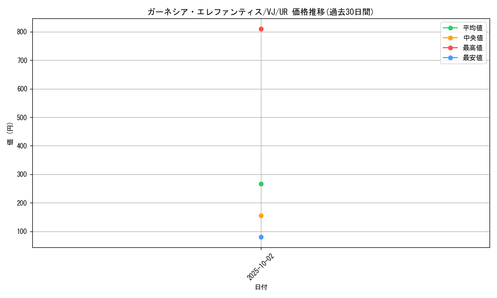 card_12732_series_33454_rarity_7_graph