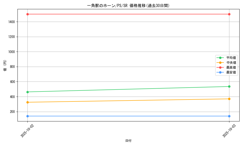 card_12733_series_33460_rarity_3_graph