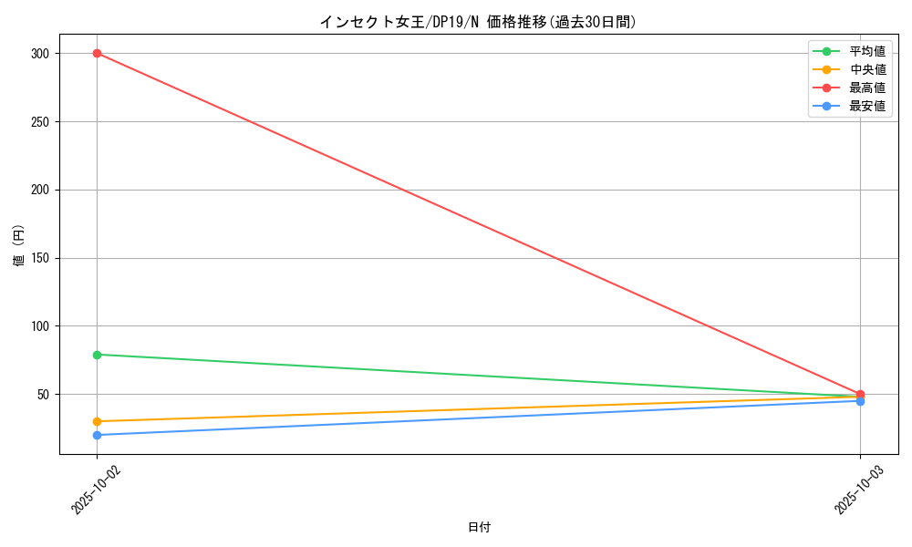 card_12734_series_11281_rarity_1_graph