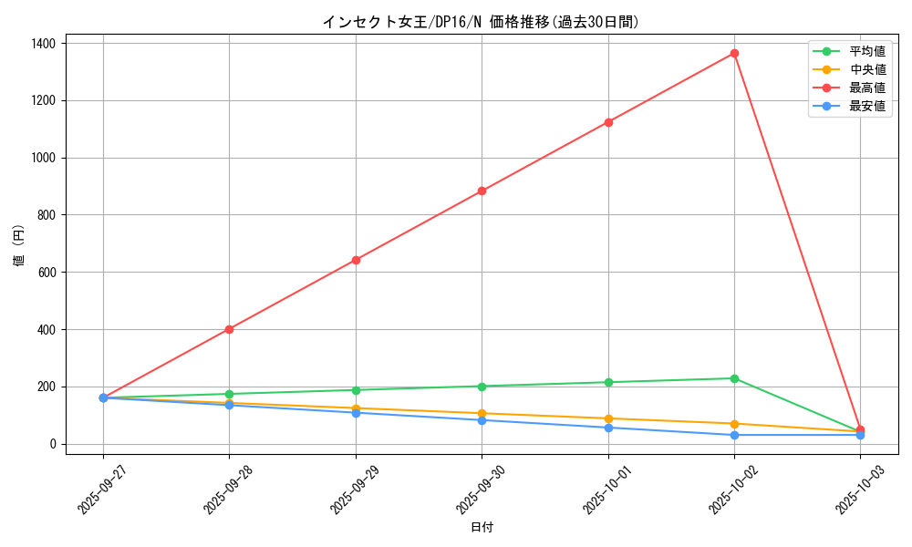 card_12734_series_14852_rarity_1_graph