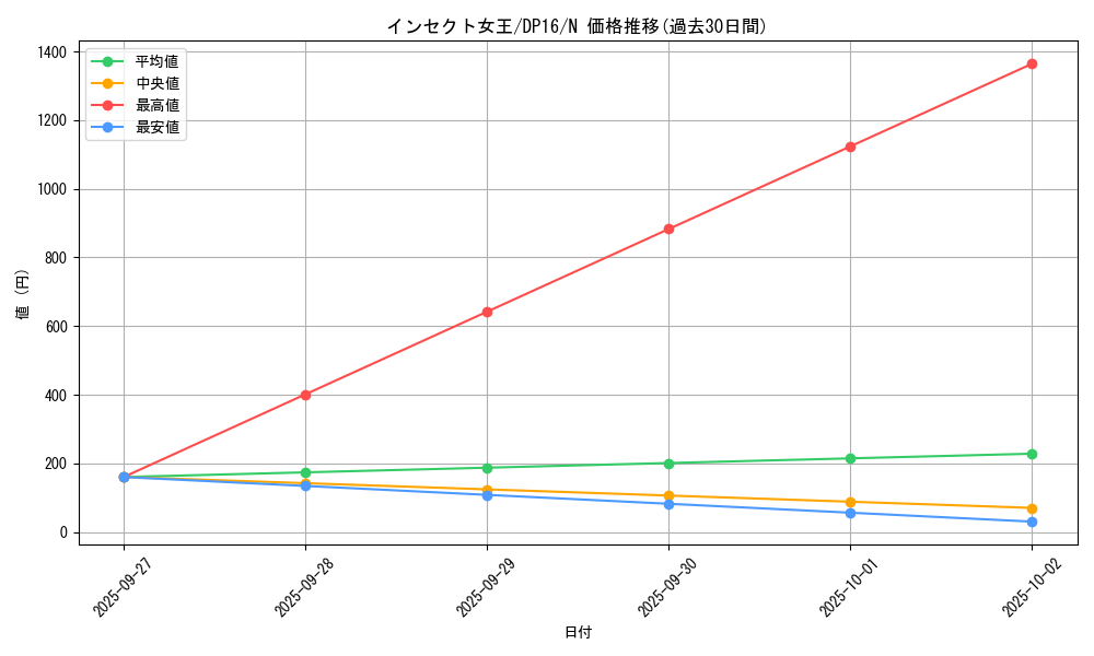 card_12734_series_14852_rarity_1_graph