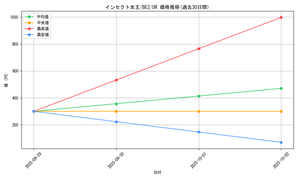 card_12734_series_30736_rarity_7_graph