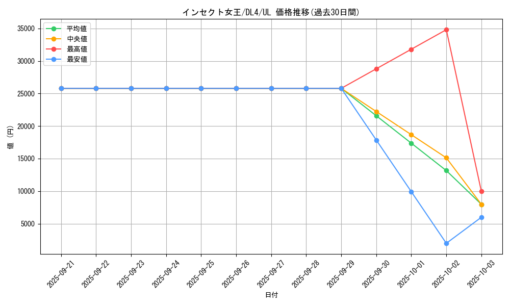 card_12734_series_31189_rarity_77_graph