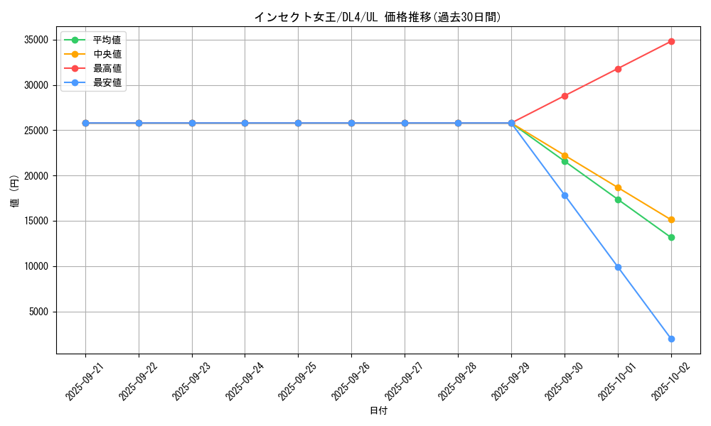 card_12734_series_31189_rarity_77_graph