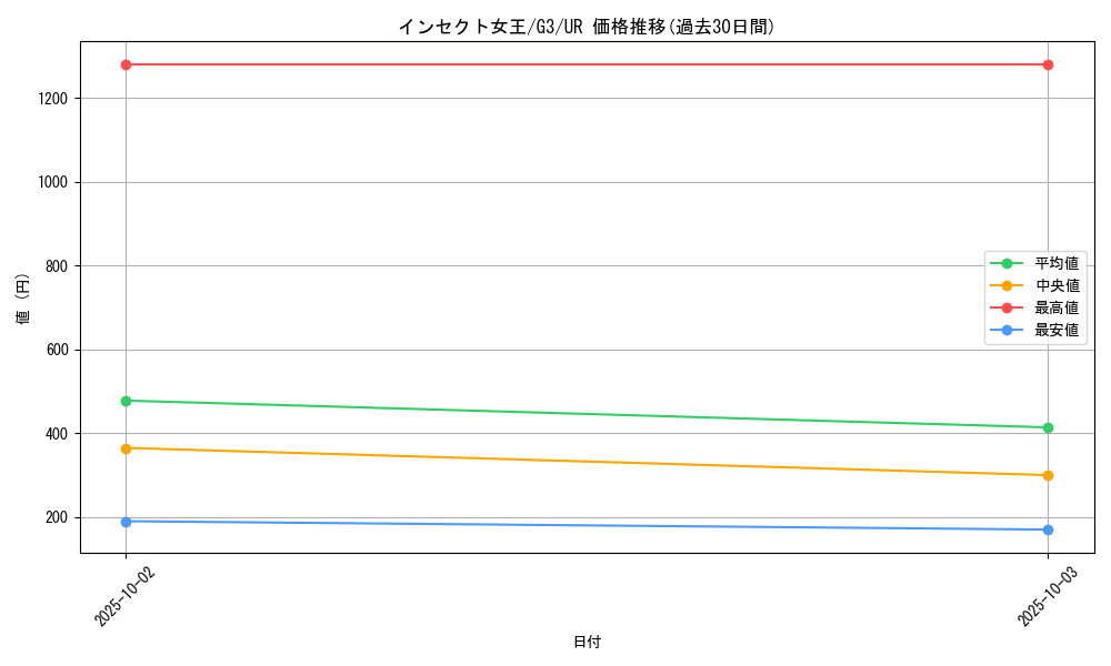 card_12734_series_33466_rarity_7_graph