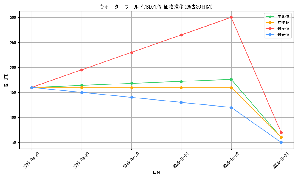card_12735_series_28960_rarity_1_graph