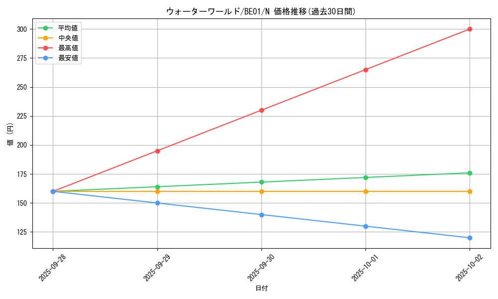 card_12735_series_28960_rarity_1_graph