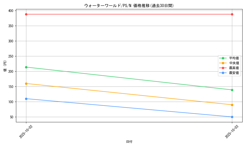 card_12735_series_33460_rarity_1_graph