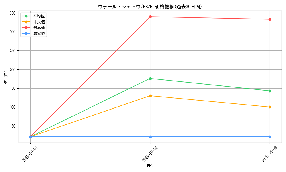 card_12736_series_33460_rarity_1_graph