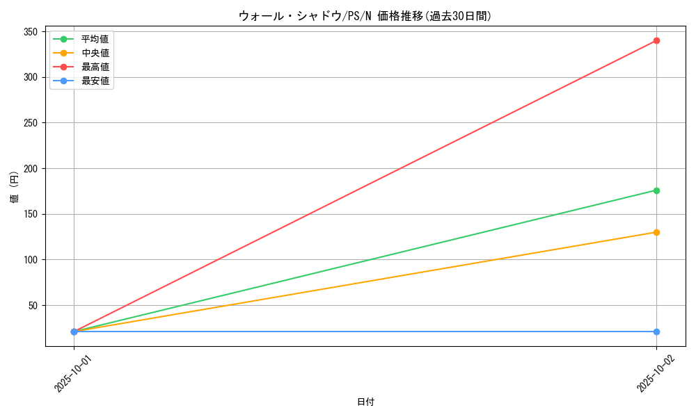 card_12736_series_33460_rarity_1_graph