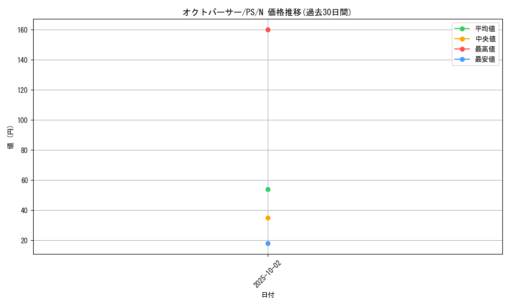 card_12737_series_33460_rarity_1_graph