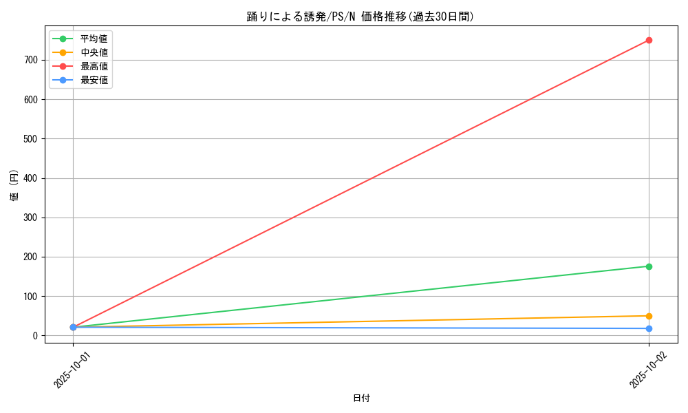 card_12738_series_33460_rarity_1_graph