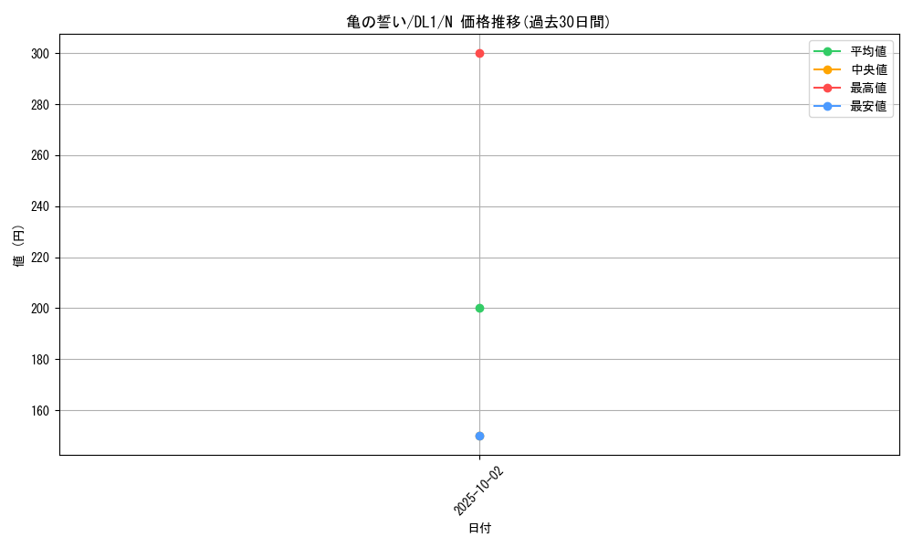 card_12739_series_32215_rarity_1_graph