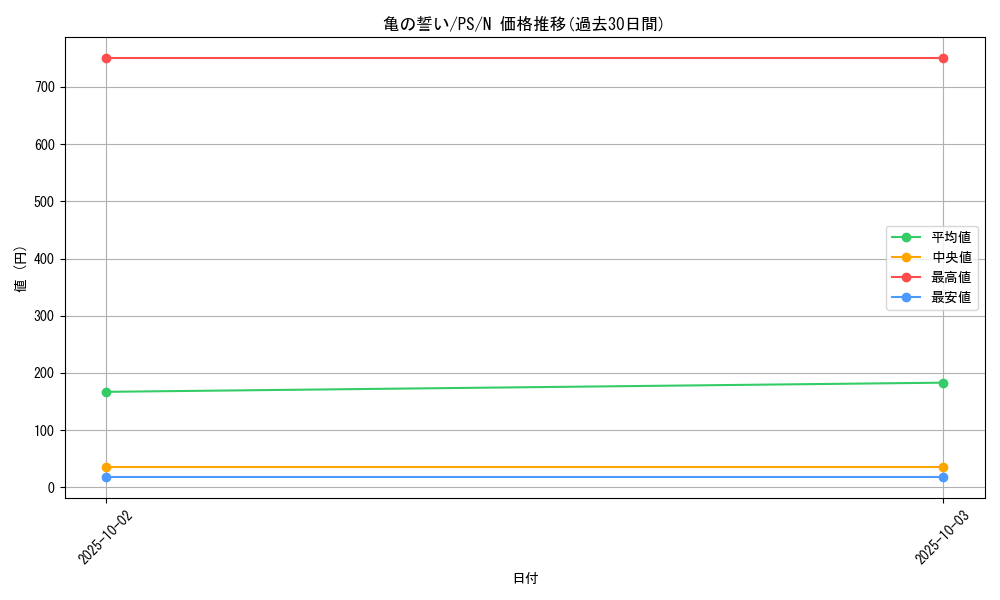 card_12739_series_33460_rarity_1_graph