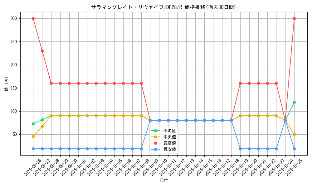 card_1273_series_2579_rarity_62_graph