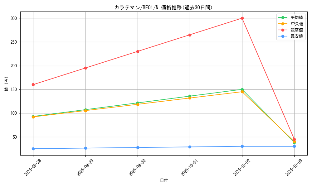 card_12740_series_28960_rarity_1_graph